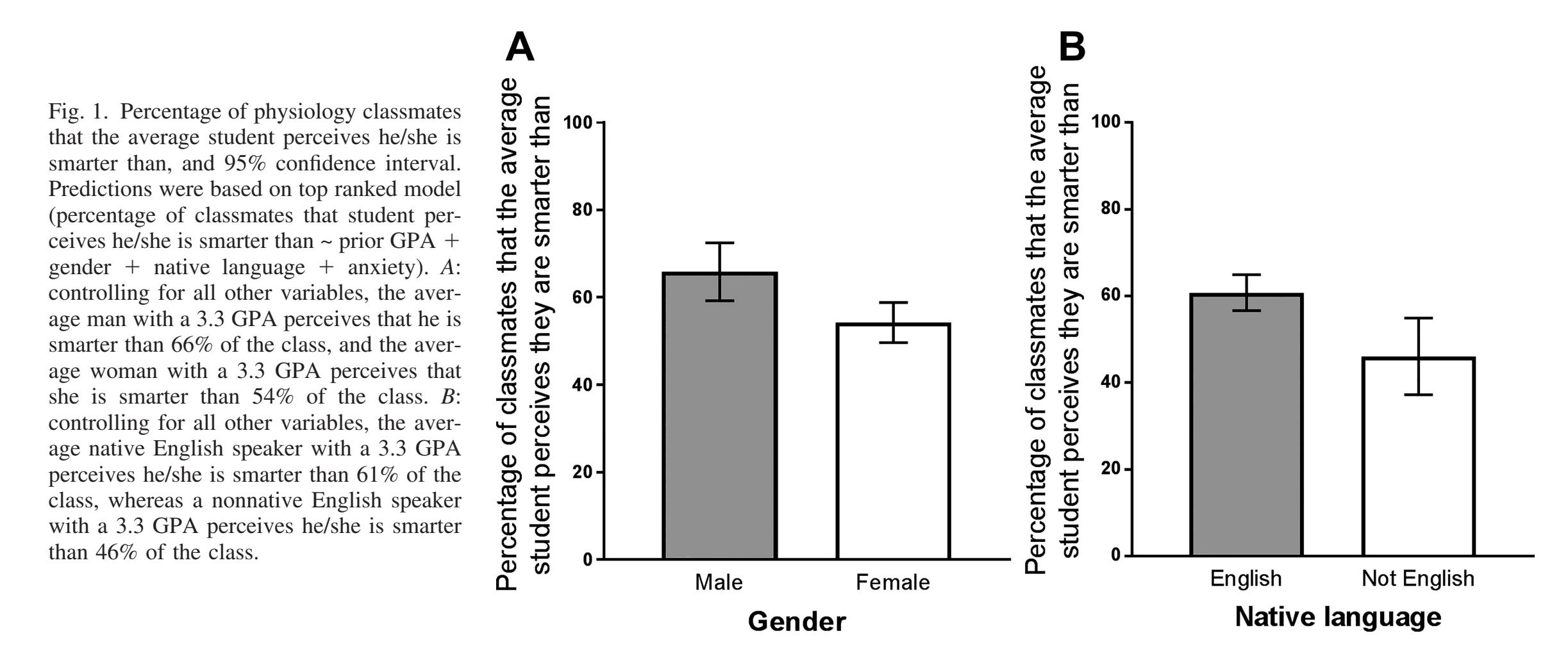 difference men women self-concepts